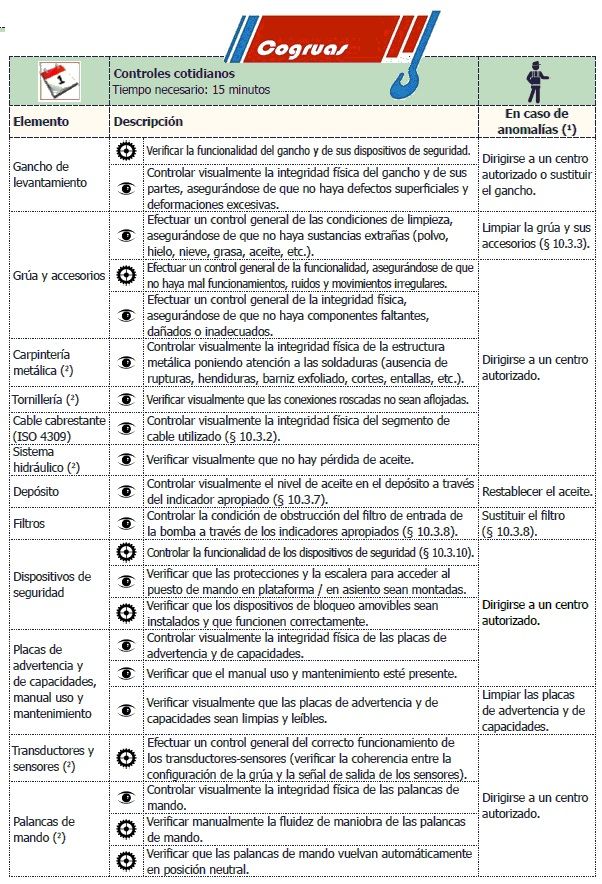 plan de mantenimiento siempre antes de comenzar a trabajar con la grúa.